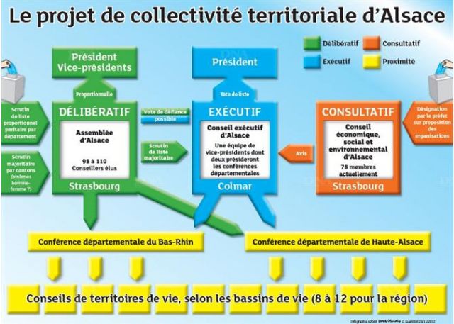 Pas de commentaires...